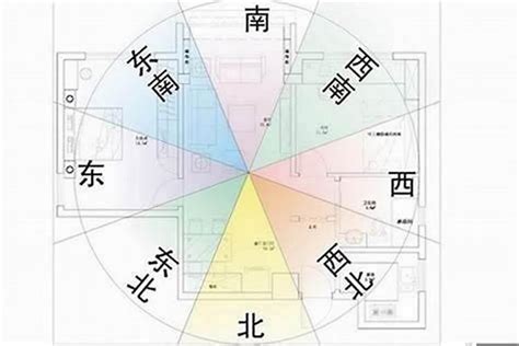 坐西南向東北的房子|【坐西南向東北】坐西南朝東北房子的風水秘訣：不可不知的風水。